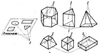 Polyhedrat ja niiden tyypit.  Polyhedra.  Polyhedratyypit ja niiden ominaisuudet Säännöllisten pyramidien ja prismien rakentaminen