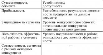 Пазарно сегментиране: концепция, цели, принципи, подходи