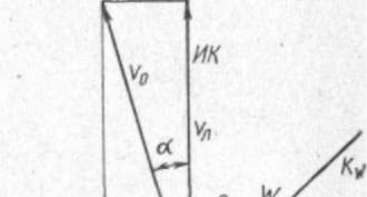 Definirea câmpurilor magnetice, surse, sanpin Cum se formează câmpul magnetic al pământului