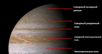 Кратко описание на планетата Юпитер