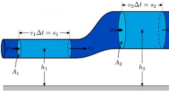 Equazione differenziale di Bernoulli