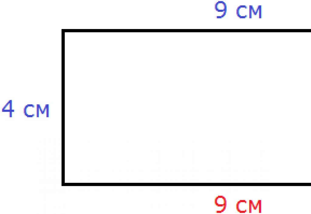 Ako zistiť obvod štvorca, ak je známa jeho plocha Metóda: Výpočet obvodu z danej plochy