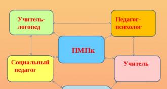 Специфика на работата на учителя логопед в контекста на организиране на приобщаваща практика в предучилищна възраст