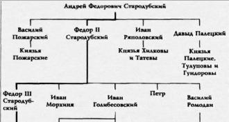 Starodubské kniežatstvo - sedemdesiat znakov virtuálneho života knieža Vasilij Kovrov