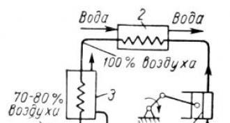 The meaning of the phrase “liquid oxygen”