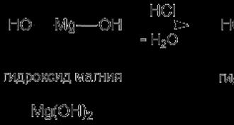 La struttura del sale in chimica.  Sali.  Ricezione e proprietà chimiche.  Sali acidi e basici