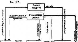 Националното стопанство като предмет на изучаване на макроикономиката