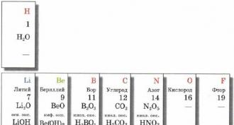Tavola periodica degli elementi Qual è il significato fisico del numero atomico