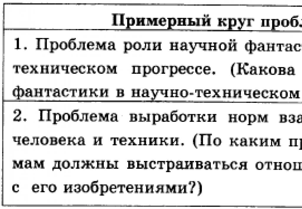 EGE venäjän kielen vuosi.  Tentti venäjän kielellä.  Mikä on yhtenäinen valtiontutkinto Venäjän yhtenäisen valtiontutkinnon mukaan.  Mitkä ovat vaatimukset ja kriteerit?  Mikä on CMM