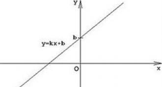 Linear function Y 2x 3 linear function