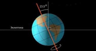 Why does the earth revolve around the sun and in what direction?