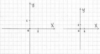 All graphs of functions and their formulas table