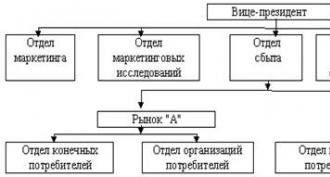 Корпоративна маркетингова услуга