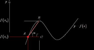 Výpočet derivácií mocninových exponenciálnych funkcií Derivačná exponenciálna funkcia a na mocninu x