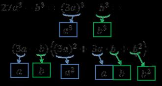 Difference cube and difference of cubes: rules for applying abbreviated multiplication formulas Examples on the topic of sum and difference of cubes