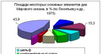 Что влияет на соленость воды в океане