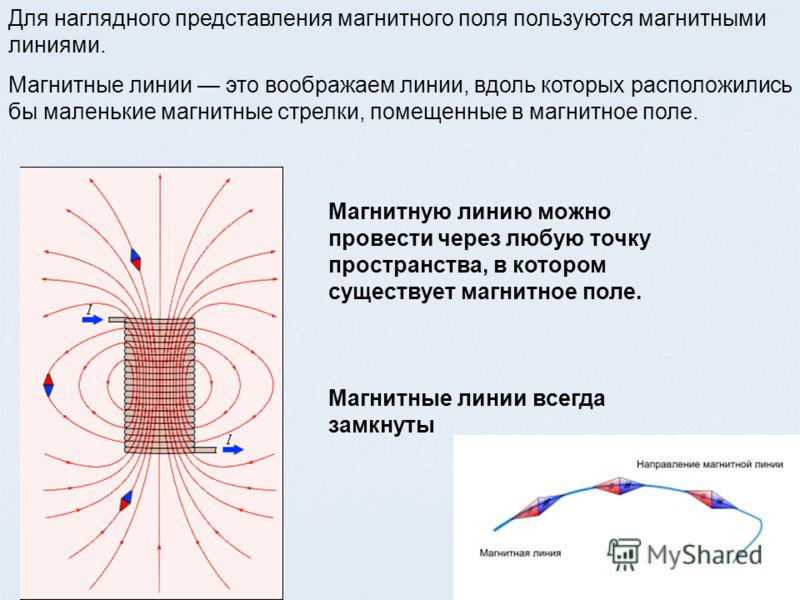 Магнитные линии по часовой стрелке. Магнитное поле источники магнитного поля вектор магнитной индукции. Магнитные линии магнитного поля магнита. Магнитные силовые линии электромагнита. Изображение магнитного поля линиями магнитной индукции.
