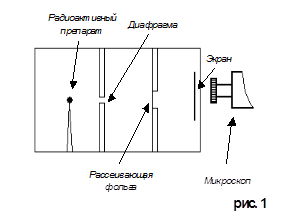 На рисунке 1 представлена схема экспериментальной установки резерфорда для изучения рассеяния частиц