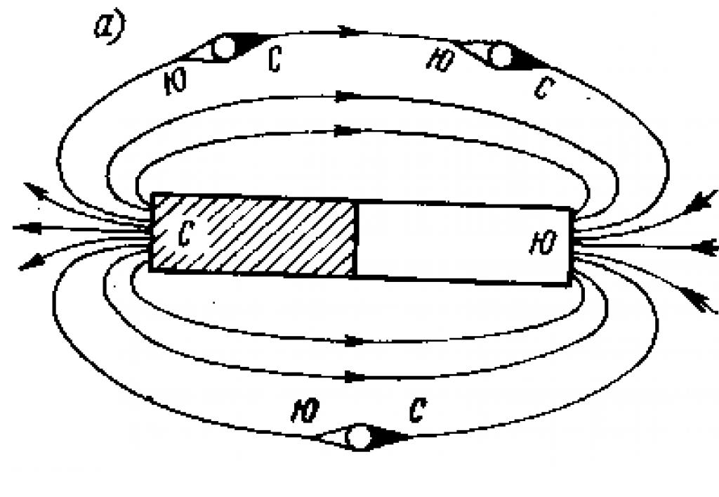 Графическое изображение магнитного поля