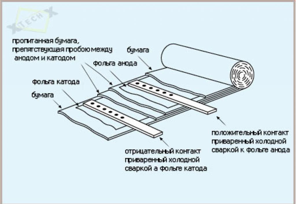 Конденсатор из фольги и бумаги.